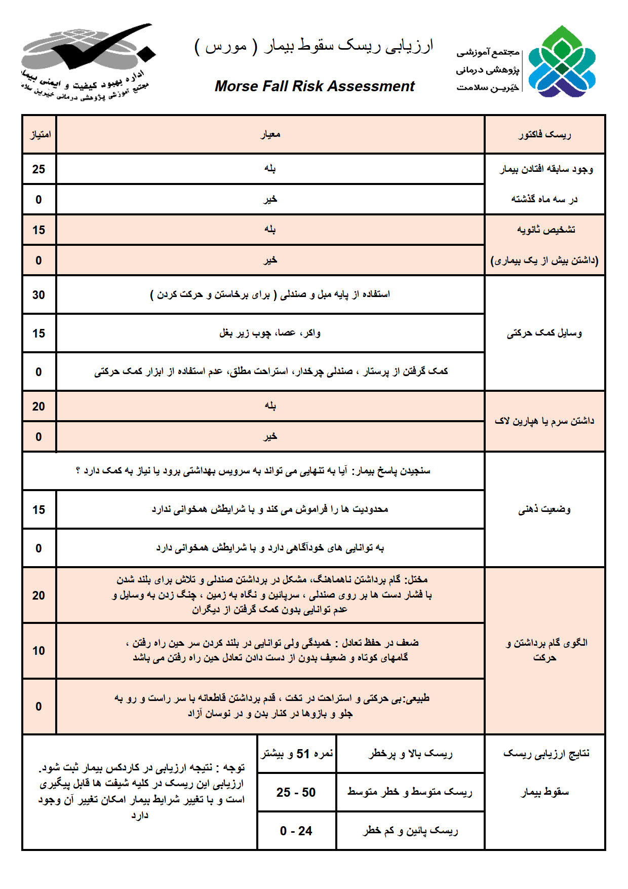 معیار مورس معیار ارزیابی سقوط بیمار